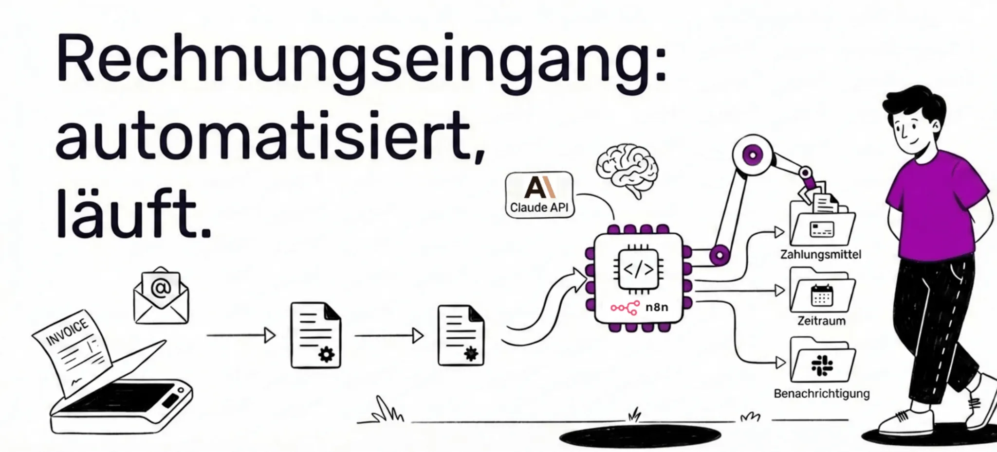 Unser Rechnungseingang: Von eintönig und nervig zu automatisiert und smart