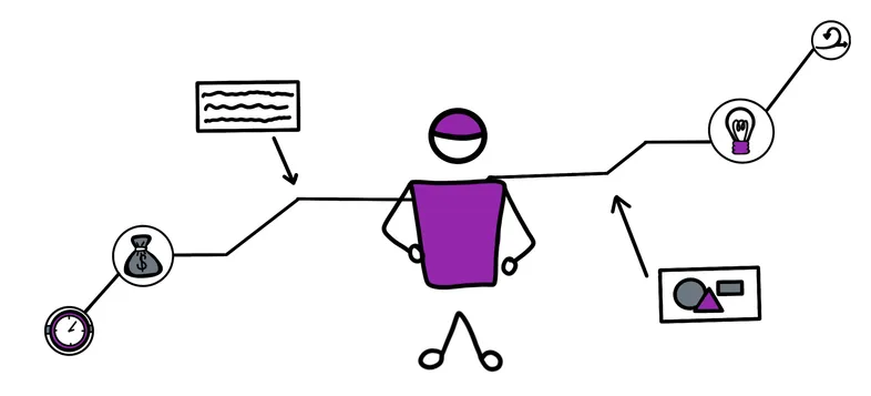 Liebeshochzeit statt Zwangsehe: KPIs als Chance in der agilen Produktentwicklung
