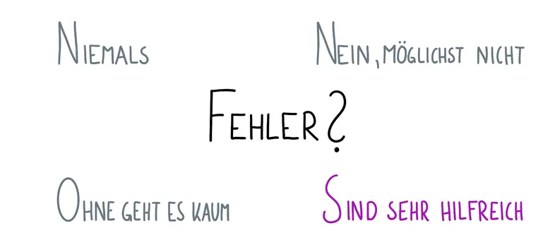 Felherfrei? Besser nicht! – Ein Mutmacher für eine dreifach fehlerfreundliche Arbeitskultur