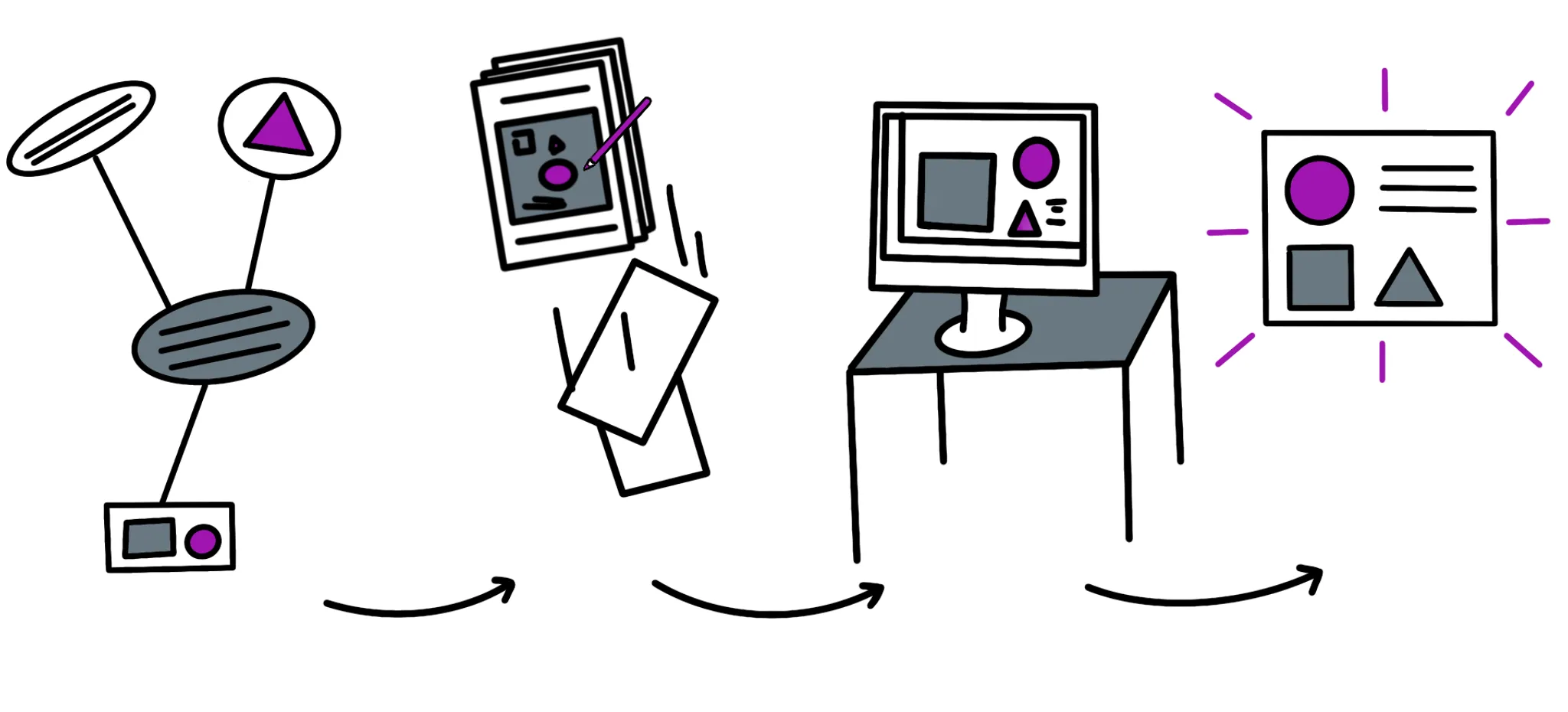 Prototyp? Guter Typ! Von der Skizze zum Clickdummy – ein Erfahrungsbericht in 4 Schritten