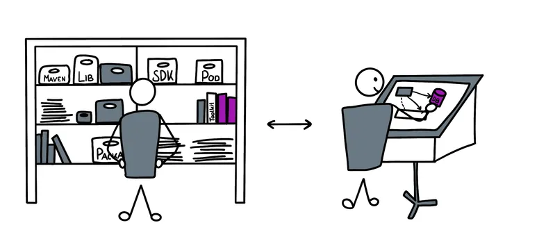 Framework oder „From Scratch“, das ist hier die Frage? Nein! – Für eine ideologiefreie Produktentwicklung