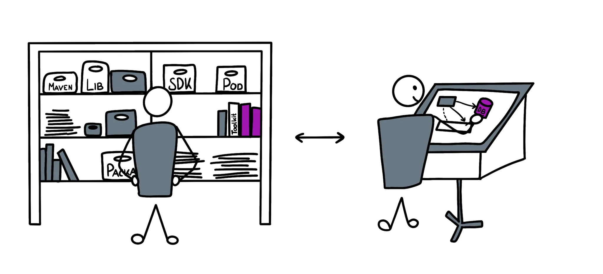 Framework oder „From Scratch“, das ist hier die Frage? Nein! – Für eine ideologiefreie Produktentwicklung