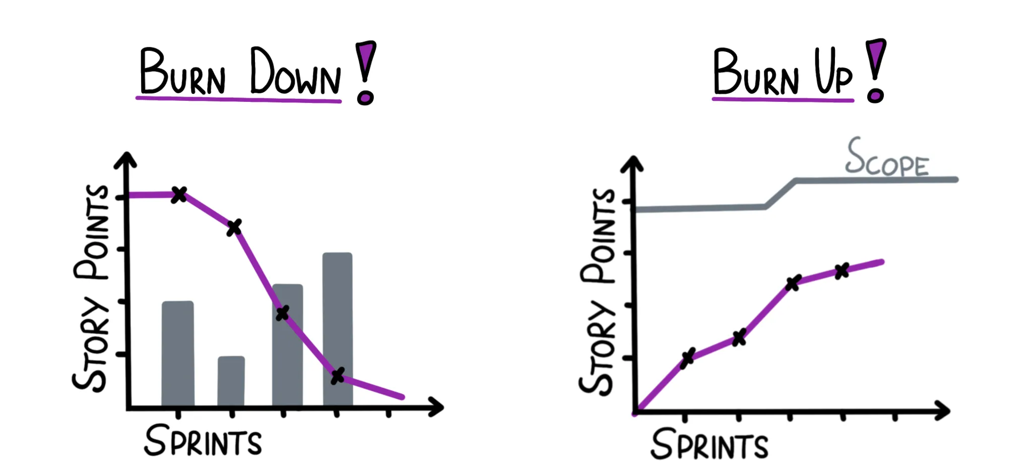 Heißes Prognosetool (fast) ohne Verbrennungsgefahr - So nutzen Sie Burn Down- und Burn Up-Charts richtig
